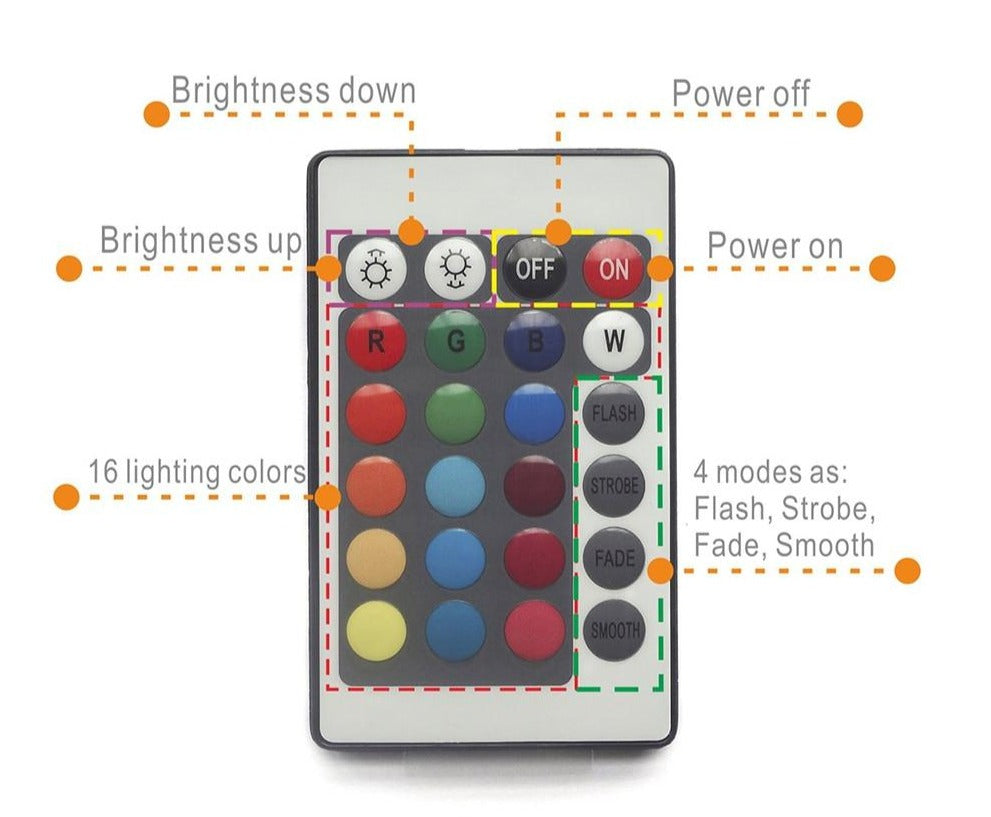 Ferngesteuerte LED-Leuchte